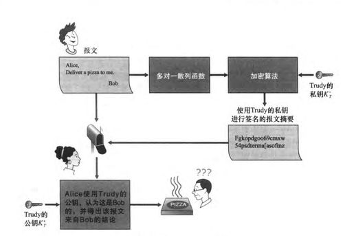 計算機(jī)網(wǎng)絡(luò)中的安全威脅、常見攻擊手段與HTTPS原理及抓包實踐
